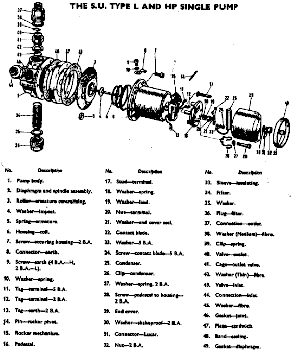 SU fuel pump Type-L explosin diagram