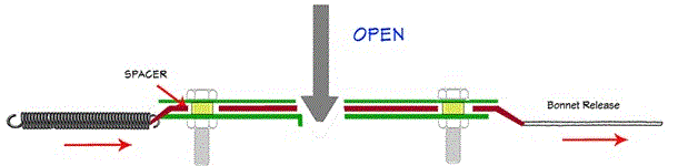 latch open