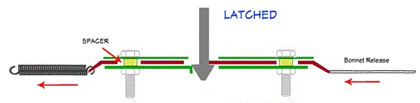 latch open