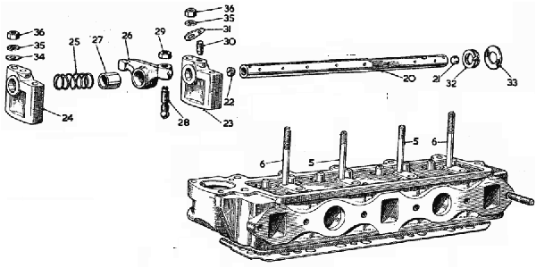 rocker shaft explosion