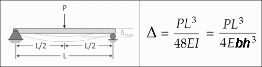 leaf spring formula