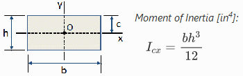 moment of inertia inertia